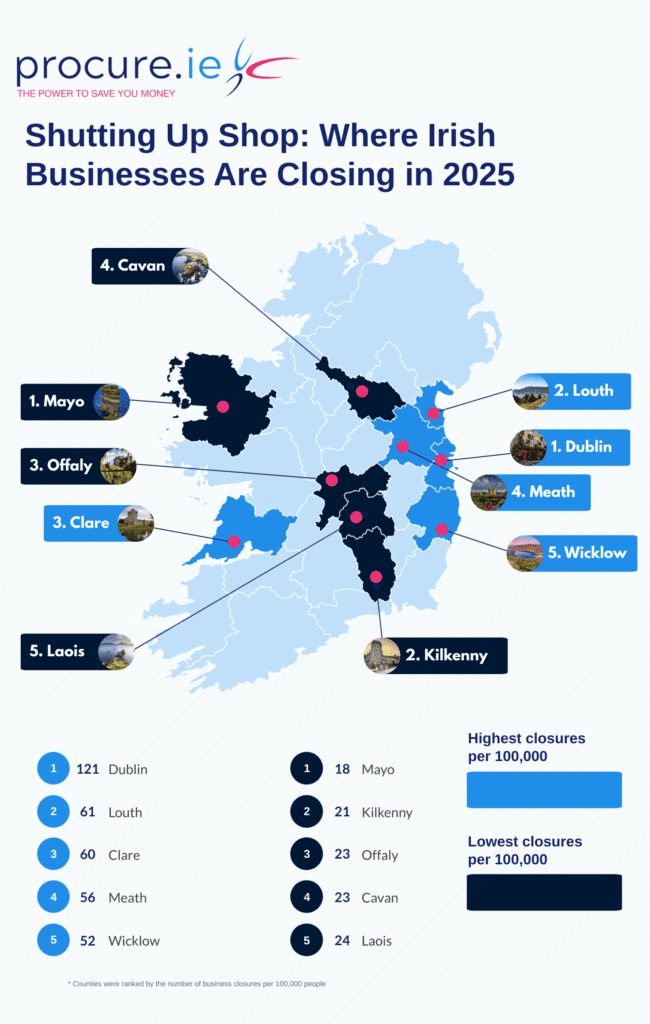 Procure - Business Closure Map Graphic