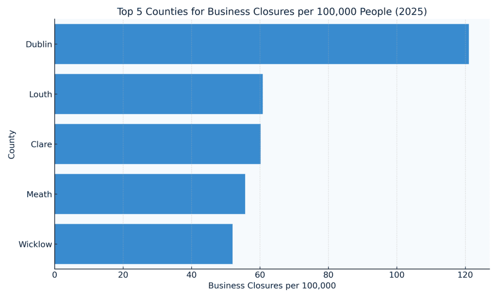 top_5_business_closures_2025_updated